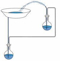 Heron’s Fountain 2