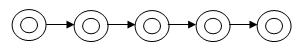 Linear Snowball Sampling Linear Snowball Sampling