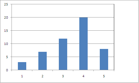 Measures of Central Tendency Measures of Central Tendency